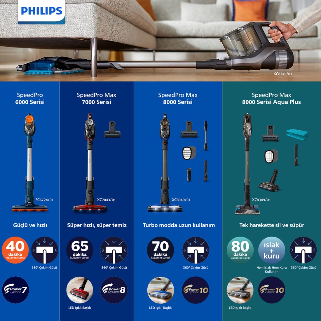 Philips XC8349 01 8000 Aqua Plus arjl S p rge Fiyat Ve zellikleri Philips XC8349 01 8000 Aqua Plus arjl S p rge Fiyat Ve zellikleri