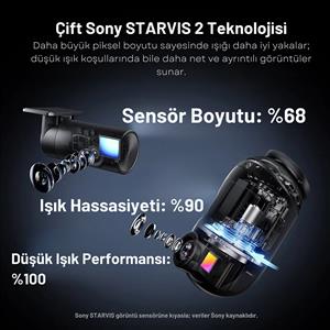70Mai X800 Omni 360 Derece Dönebilen Araç İçi Kamera (128GB)