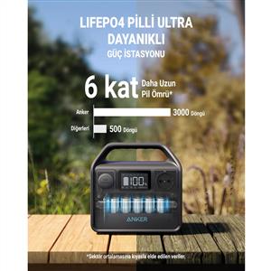 Anker 521 PowerHouse 256W Taşınabilir Şarj İstasyonu