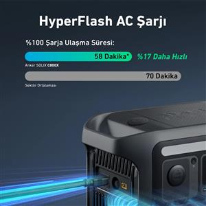 Anker Solix C800X 768Wh 1200W-Taşınabilir Güç Kaynağı