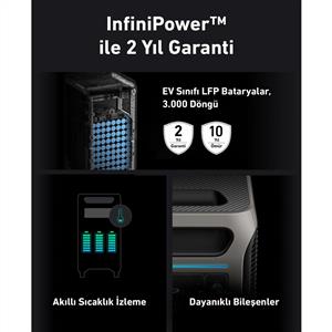 Anker Solix F3800 3840Wh 6000W A1790 Taşınabilir Güç İstasyonu