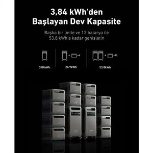 Anker Solix F3800 3840Wh 6000W A1790 Taşınabilir Güç İstasyonu