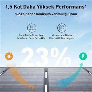 Anker Solix Taşınabilir Solar Panel 400W A2437