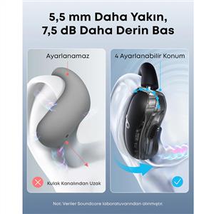 Anker Soundcore V40i OWS Bluetooth Kulaklık - Siyah