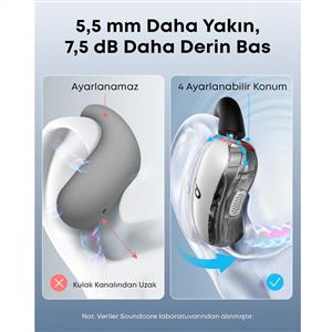 Anker Soundcore V40i OWS Bluetooth Kulaklık - Beyaz