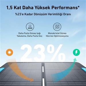 Anker SOLIX PS100 Çift Yönlü Solar Panel - AS310