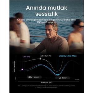 ANKER Soundcore Liberty 5 Pro Max Bluetooth Kulak İçi Kulaklık - Altın