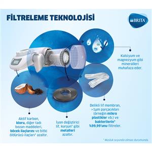 BRITA ON TAP PRO V-MF Musluk Üstü Filtreleme Sistemi