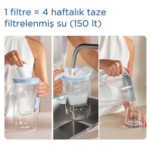 BRITA FİLTRELİ CAM SU ARITMA SÜRAHİSİ (AÇIK MAVİ) 2,5 LT