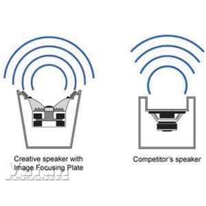 CREATIVE INSPIRE T3130 2+1 SPEAKER