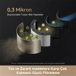Dreame PM10 Hava Temizleyici