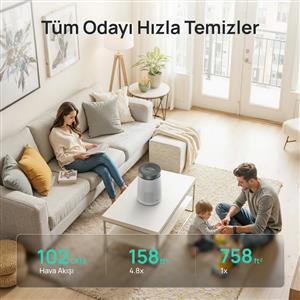 Dreo Macro 606 Akıllı Hava Temizleyici