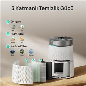 Dreo Macro 606 Akıllı Hava Temizleyici
