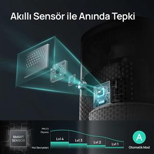 Dreo Macro 605S Akıllı Hava Temizleyici