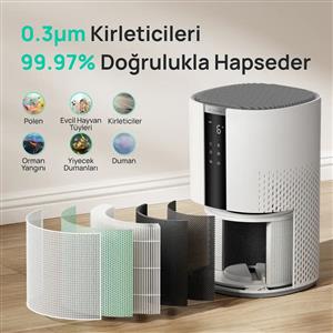Dreo Air Purifier 337S Hava Temizleyici