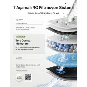 Dreo RO 155 Tezgah Üstü Su Arıtma Sistemi Yedek Filtesi