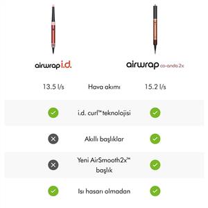 Dyson Airwrap Co-anda2x  Saç Şekillendirme ve Kurutma Seti (Amber Silk)