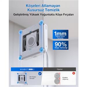 Ecovacs Winbot Mini 2 Cam Silme Robotu
