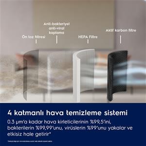 Electrolux EPO50351SW Hava Temizleme Cihazı