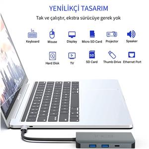 Inca USB-C + HDMI 4K 60HZ+Ethernet RJ45 1000Mbps+2XUSB3.0 +PD100W+SD +TF3.0 Data Çoklayıcı