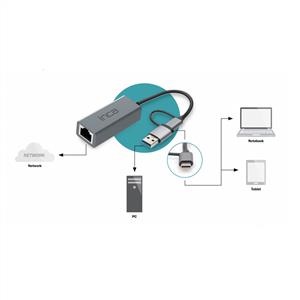 Inca IUTP-01TX USB 3.0 & Type-C 3.1 Ethernet RJ45 1000Mbps  Aluminyum Kasa