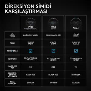 LOGITECH RS50 SYSTEM (PS)