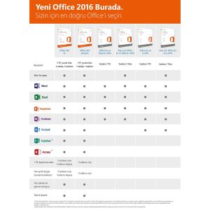 Office Mac Ev ve Öğrenci 2016 Türkçe