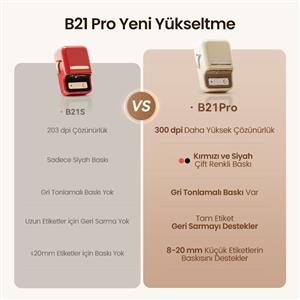 NIIMBOT B21 PRO TAŞINABİLİR KABLOSUZ ETİKET YAZICI (Siyah)