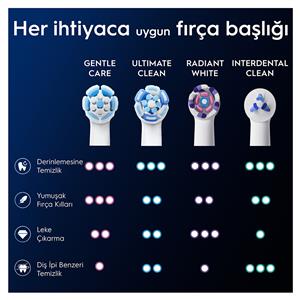 Oral-B İO Sensitive White 2'li Diş Fırçası Yedek Başlık