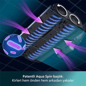 Philips XW7110/01 Aqua Trio 7000 Serisi Kablosuz Dikey Süpürge