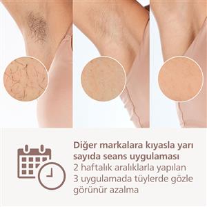 Philips Lumea 9900 Serisi BRI951/03 IPL Tüy Alma, SkinAI,Vücut,Yüz,Koltuk altı,Bikini