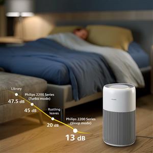 Philips AC2220/10 PureProtect Quiet 2200 Serisi Akıllı Hava Temizleyici