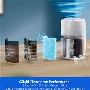 Philips AC0720/10 Pure Protect Eco 700 Serisi Hava Temizleme Cihazı