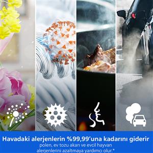 Philips AC0720/10 Pure Protect Eco 700 Serisi Hava Temizleme Cihazı