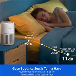 Philips AC0720/10 Pure Protect Eco 700 Serisi Hava Temizleme Cihazı