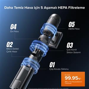 Roborock H60 Hub Ultra Beyaz Dikey Süpürge
