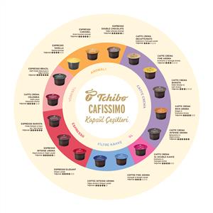 Tchibo Cafissimo Barista Espresso 10'lu  Kapsül Kahve