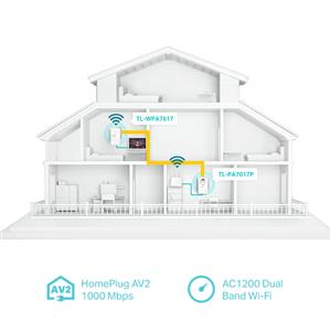 TP-LINK TL-WPA7617 KIT 300MBPS-867MBPS KABLOSUZ-AC POWERLINE ADAPTÖR KİTİ