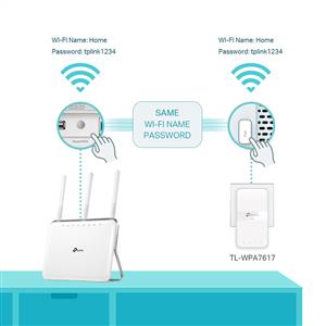 TP-LINK TL-WPA7617 KIT 300MBPS-867MBPS KABLOSUZ-AC POWERLINE ADAPTÖR KİTİ