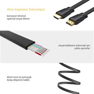 UGREEN 4K Yüksek Hızlı 2.0 HDMI Kablo 1,5m - Siyah