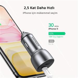 UGREEN 36w PD Hızlı Araç İçi Şarj Cihazı Çakmaklık Adaptörü 2xUSB-C - Uzay Grisi