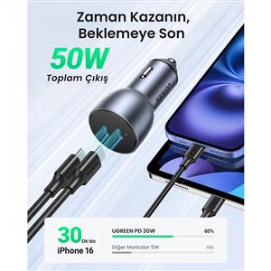UGREEN 50W PD Hızlı Araç İçi Şarj Cihazı Çakmaklık Adaptörü 2xUSB-C - Uzay Grisi