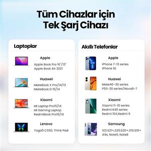 UGREEN Nexode 200W GaN II Masaüstü Hızlı Şarj Cihazı İstasyonu 4xUSB-C, 2xUSB-A - Gri