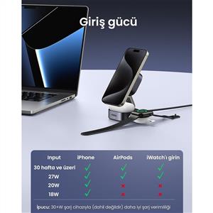 UGREEN 2-in-1 MagSafe Kablosuz Hızlı Şarj Standı
