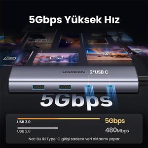 UGREEN 9-in-1 USB 3.0 100W PD Port Çoklayıcı Hub