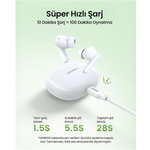UGREEN HiTune P3 Yapay Zeka Gürültü Engelleyici Kablosuz Kulak İçi Kulaklık - Beyaz