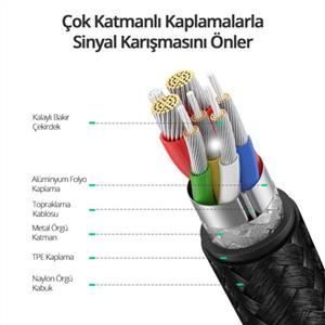 UGREEN USB-C 5A/100W Örgü Hızlı Şarj Kablosu 1m - Siyah
