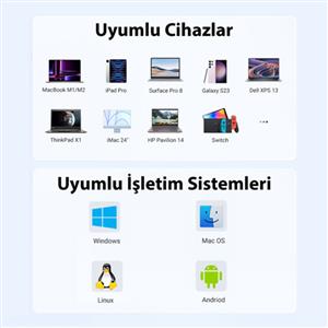 UGREEN 5-in-1 USB-C 100W PD 4K HDMI Hub Çoklayıcı - Gri