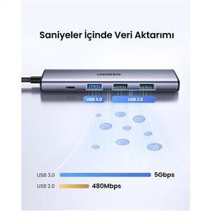 UGREEN Revedok 5-in-1 Type-C Giriş 3xUSB-A, 1xUSB-C PD 100W, 1x 4K/30Hz HDMI - Gri