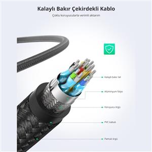 UGREEN Örgülü 4K 18 Gb/s HDMI 2.0 Kablo 1.5 Metre - Siyah